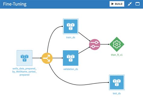 datakui|Dataiku for Generative AI .